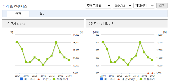 미투젠_컨센서스