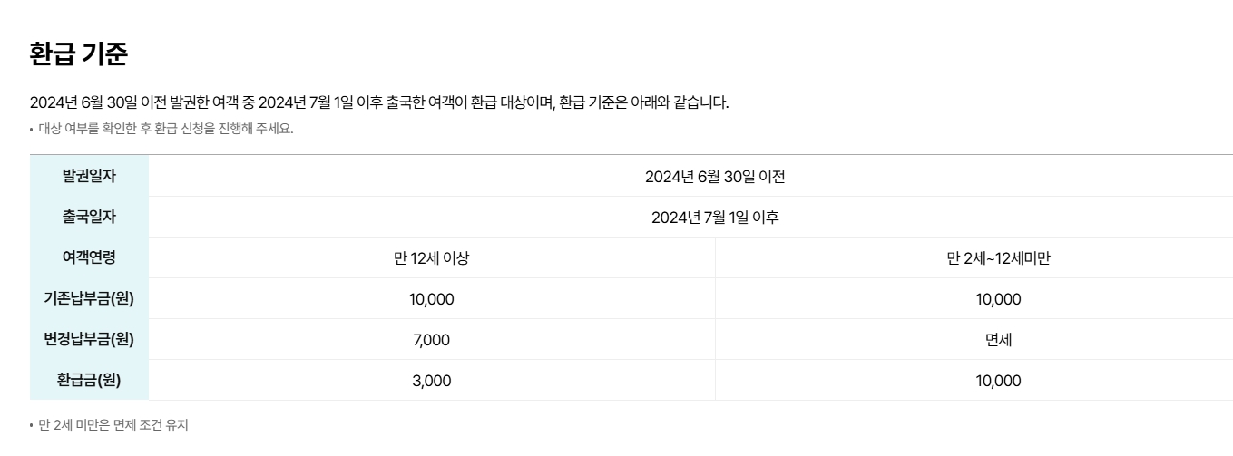 출국 납부금 환급금 과납금 환급 서비스 신청 안내