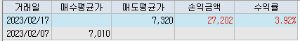 2월 3주차 NPC 매매일지