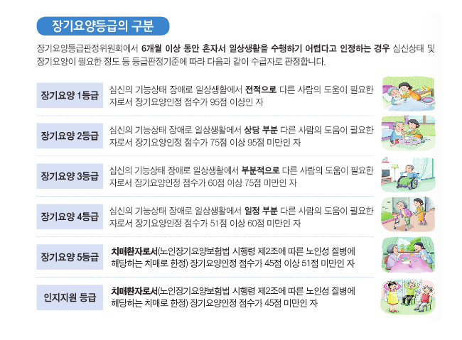 장기요양등급의 구분