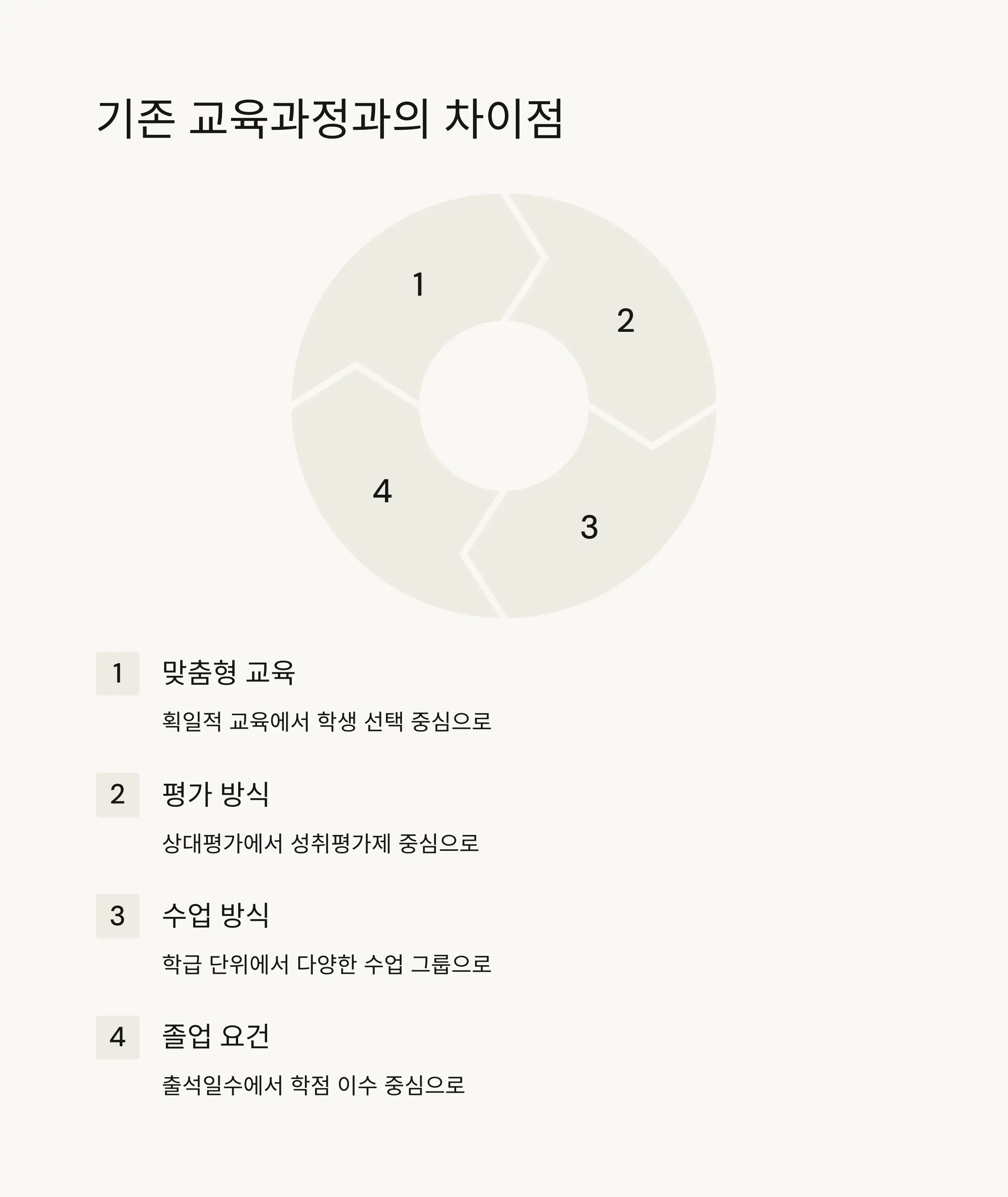 📊 기존 교육과정과의 차이점