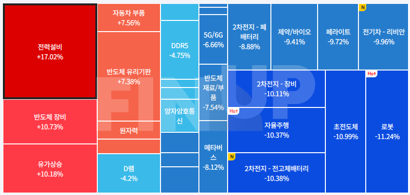 24.04.05(금) 금일 테마동향 및 특징주 정리
