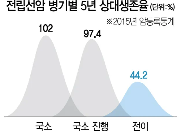 전립선암 초기증상
