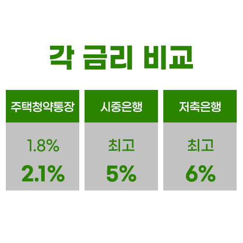 alt="각금리비교_이미지"