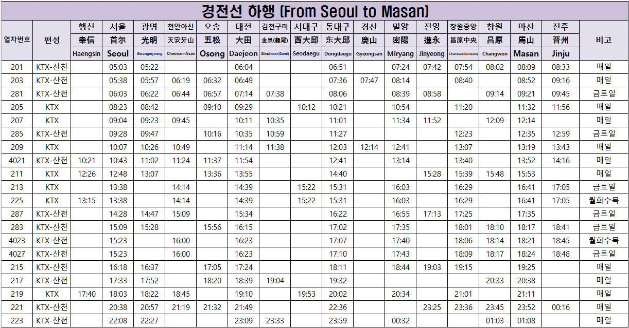 경전선 하행 KTX 시간표