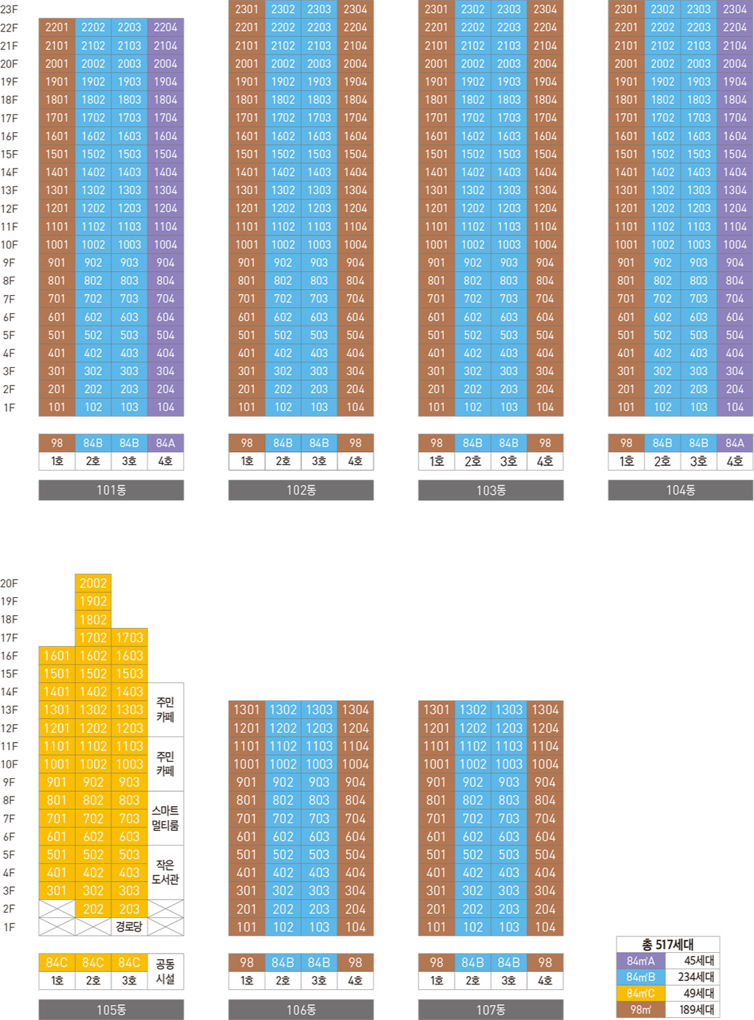 고덕 자연앤 하우스디 무순위 청약(민영&middot;국민) 총정리 평택 아파트 핵심 포인트