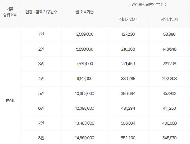 2025년 청년 이사비 및 중개보수 지원! 신청 조건부터 절차까지 완벽 가이드