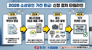 2026소상공인 가전 환급