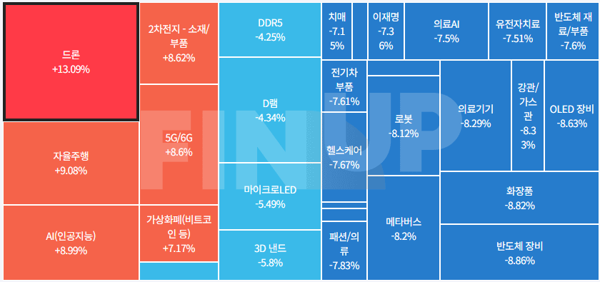 24.12.02(월) 오늘의 테마동향 및 특징주 정리