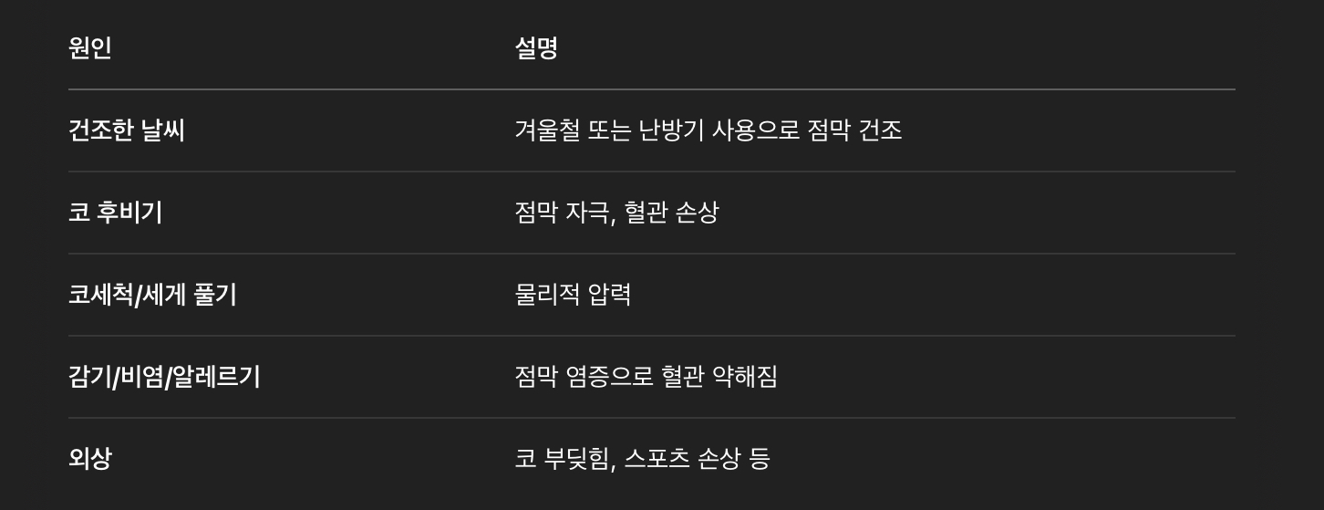 일상적인 원인