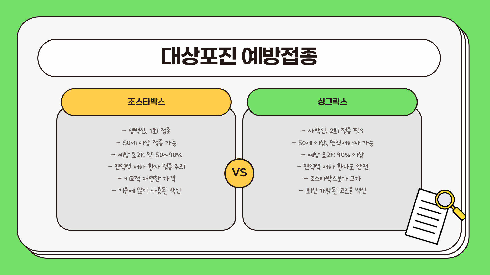 대상포진 초기증상