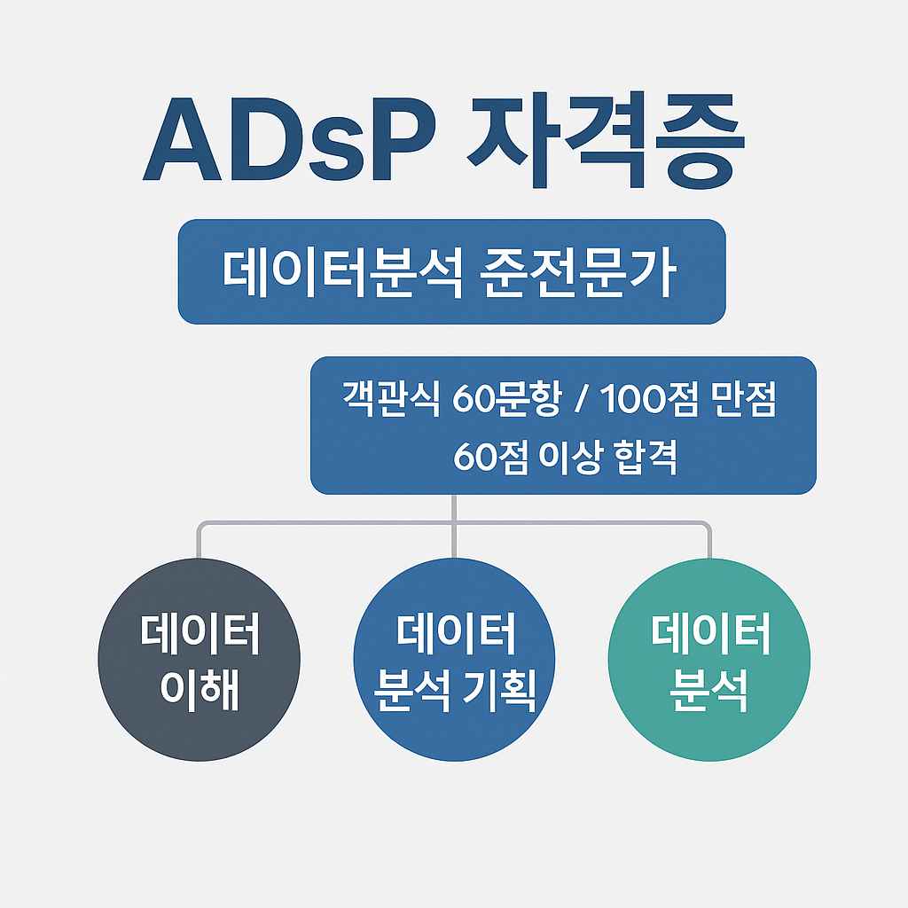 ADsP 데이터분석 준전문가 자격증 구성 요약 인포그래픽