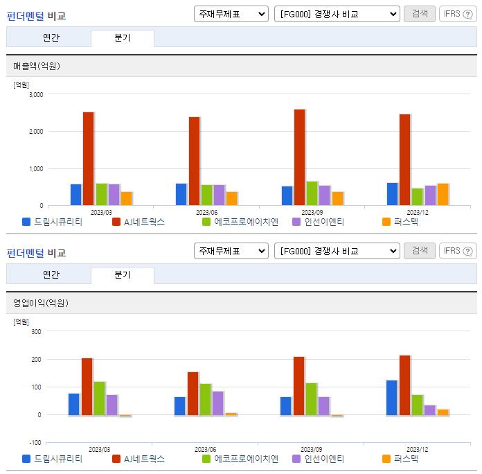 드림시큐리티_업종분석