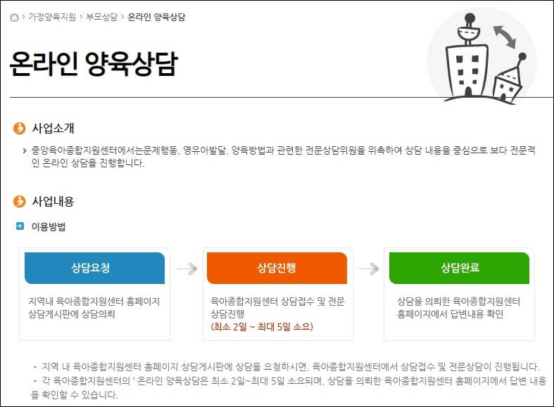 온라인양육상담