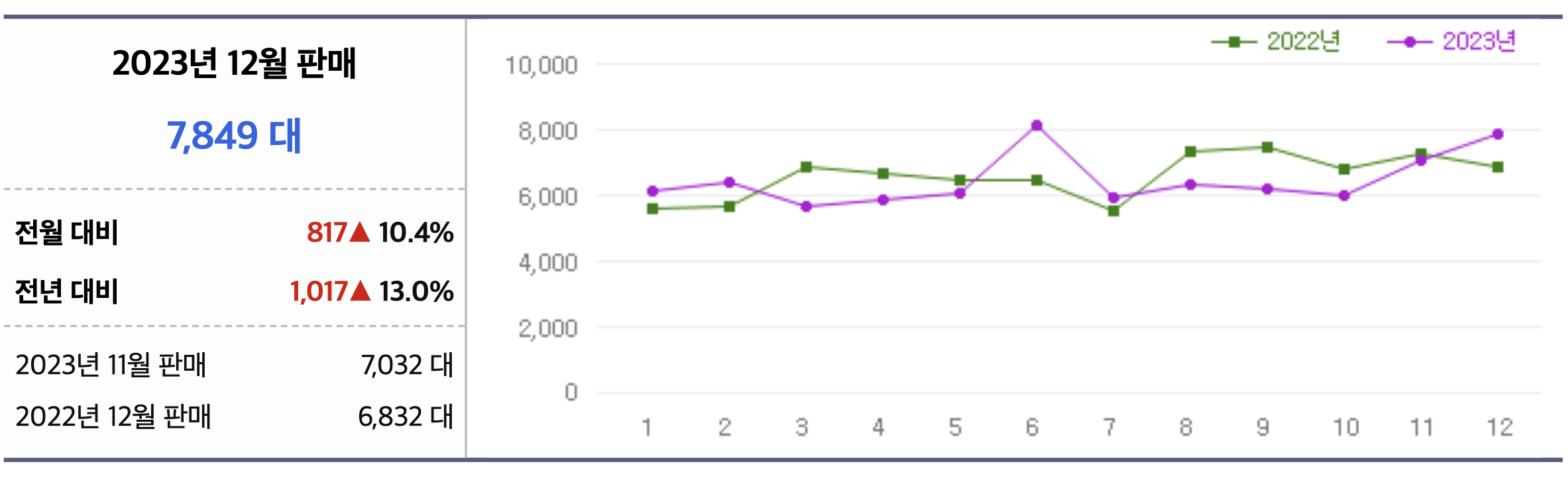 2023 BMW M5 가격 컴페티션 C5 F90 성능 및 연비(+개인적인 견해)