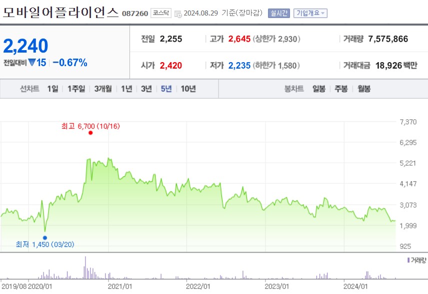 모바일어플라이언스 주가