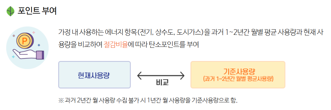 탄소중립포인트 에너지 캐쉬백안내