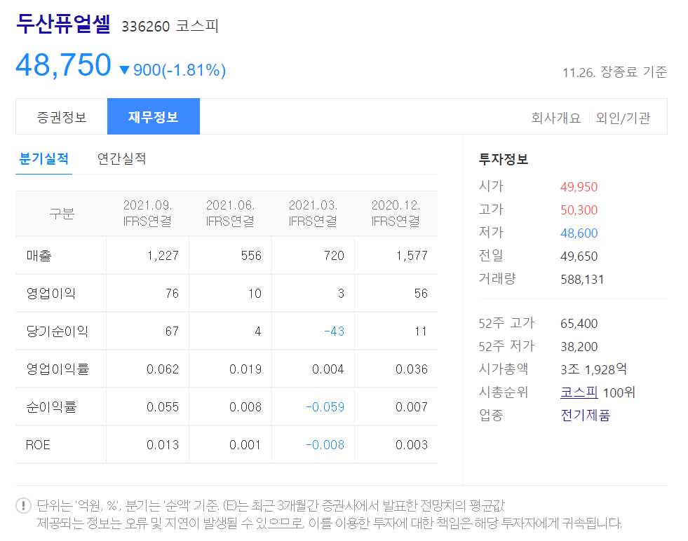 친환경 관련주 대장주 소개