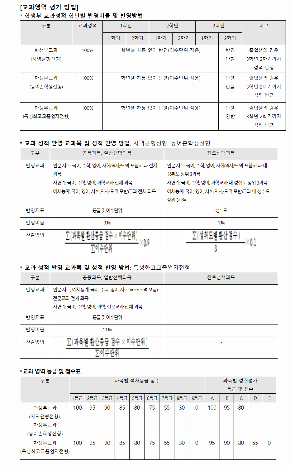 2024학년도 강남대학교 학생부교과전형 교과영역 평가 방법
