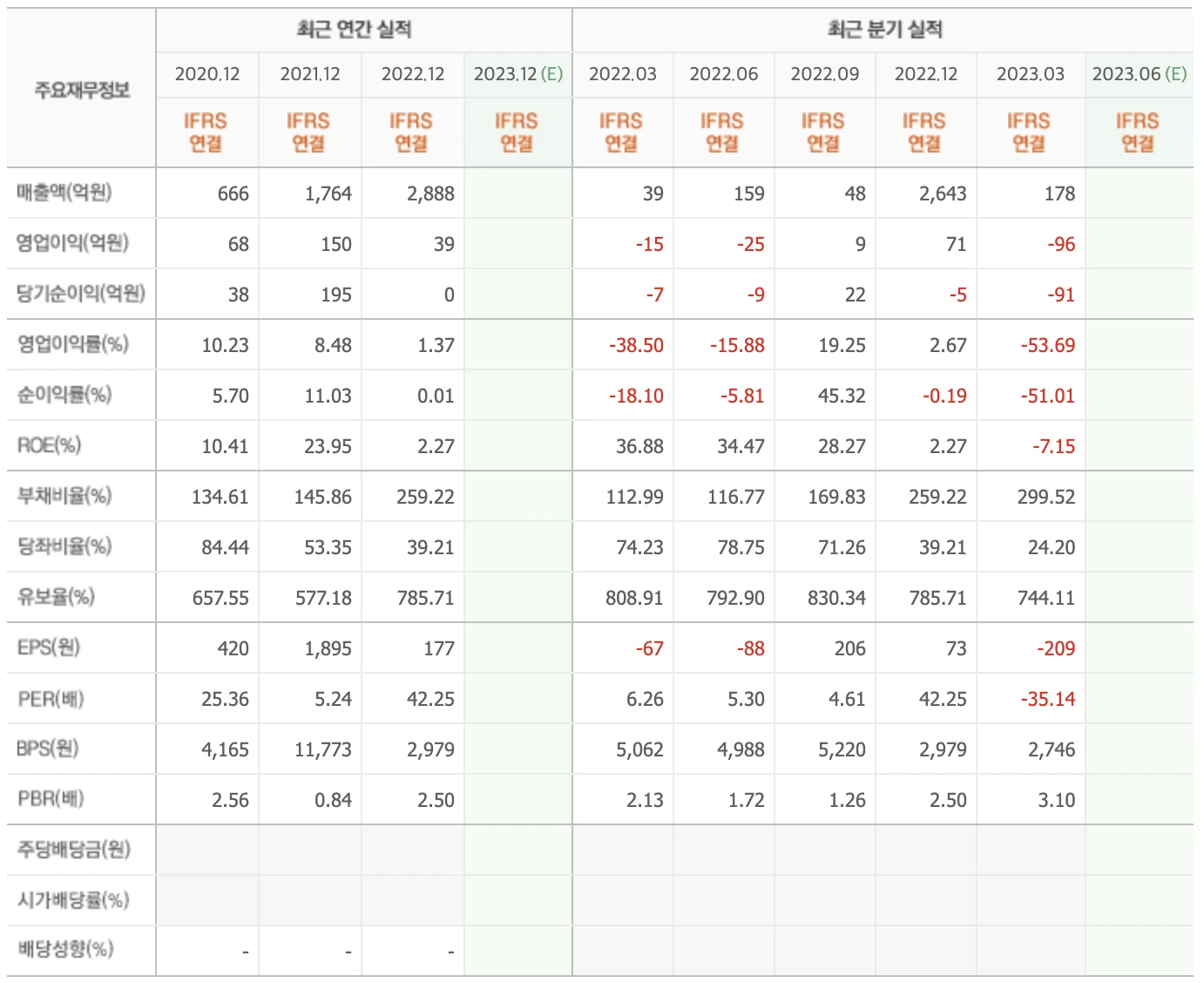 초전도체 테마주, 원익피앤이