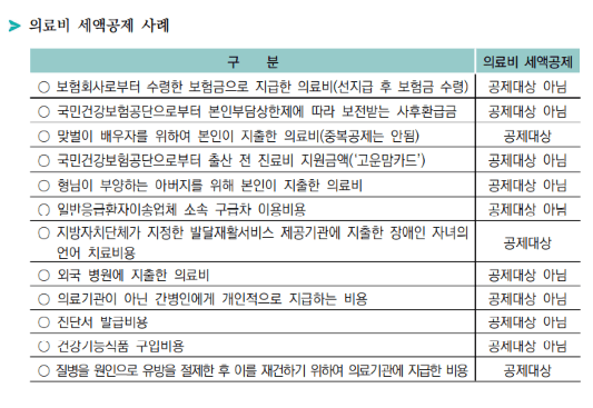 의료비 세액 공제 사례(출처 국세청)
