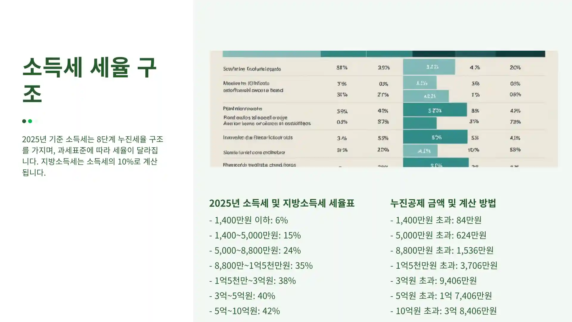 연봉 1억 실수령액