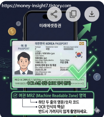 스마트폰을 이용한 여권 스캔 시 MRZ 영역의 중요성을 시각적으로 설명합니다. 특히, 여권 하단의 두 줄짜리 MRZ 영역이 가려지지 않도록 촬영하는 것이 성공적인 OCR 인식을 위해 필수적임을 강조함.