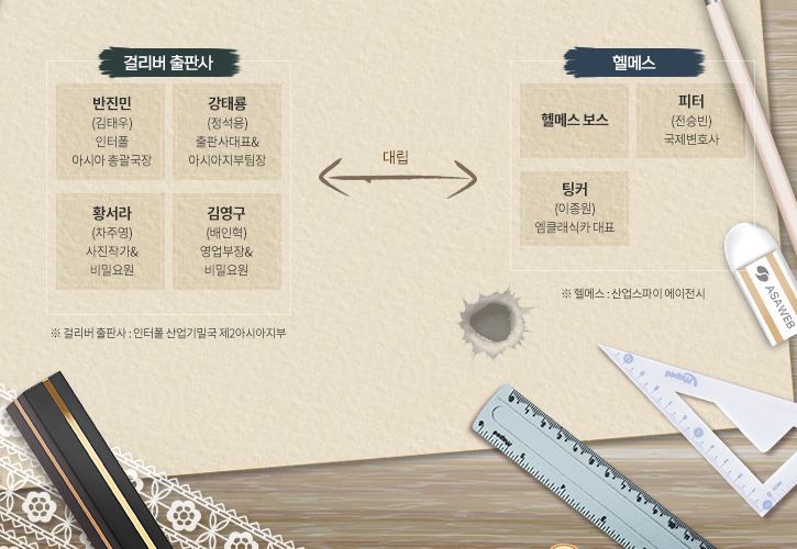 나를사랑한스파이_몇부작_등장인물