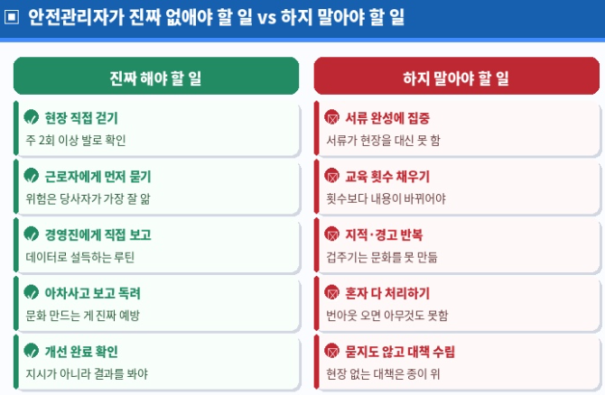 안전관리자가 진짜 없애야 할 일
