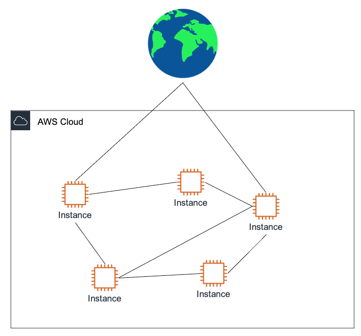 aws-vpc-정리
