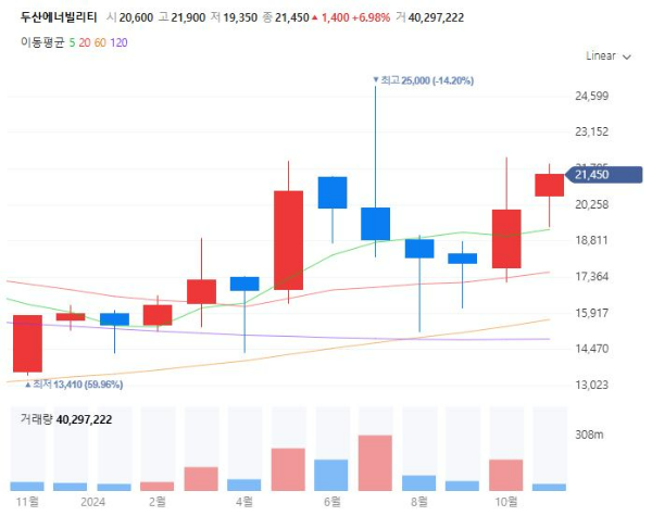 해수전지관련주대장주수혜주TOP5_두산에너빌리티