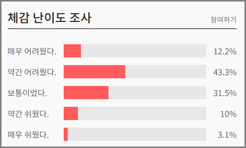 2025년 5월 고3 모의고사 체감 난이도 조사