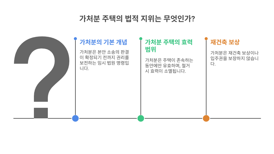 가처분 주택의 법적 지위 이해하기