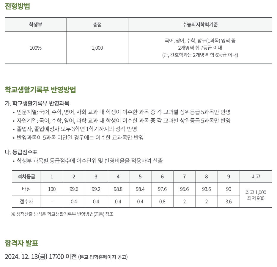 수원대 교과우수전형 수능최저