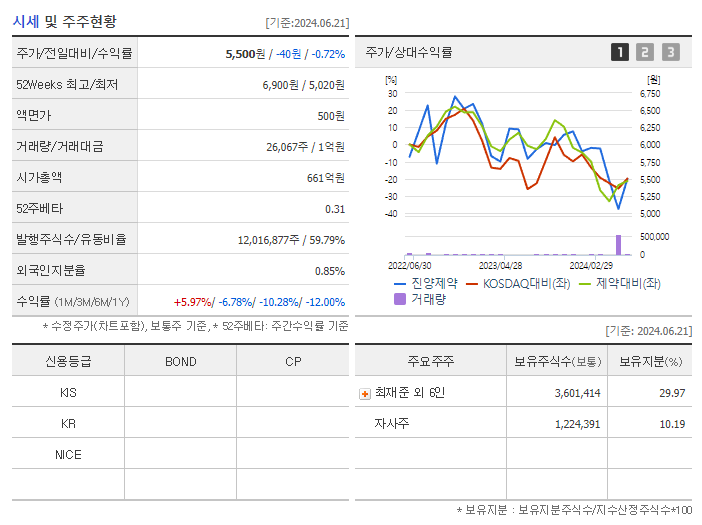 진양제약_기업개요