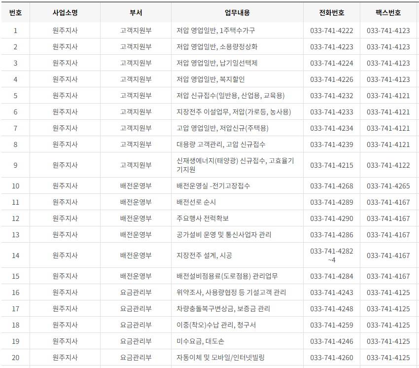 한국전력공사 경기도 북부 사업소 고객센터 전화번호 (한전 콜센터 연락처)