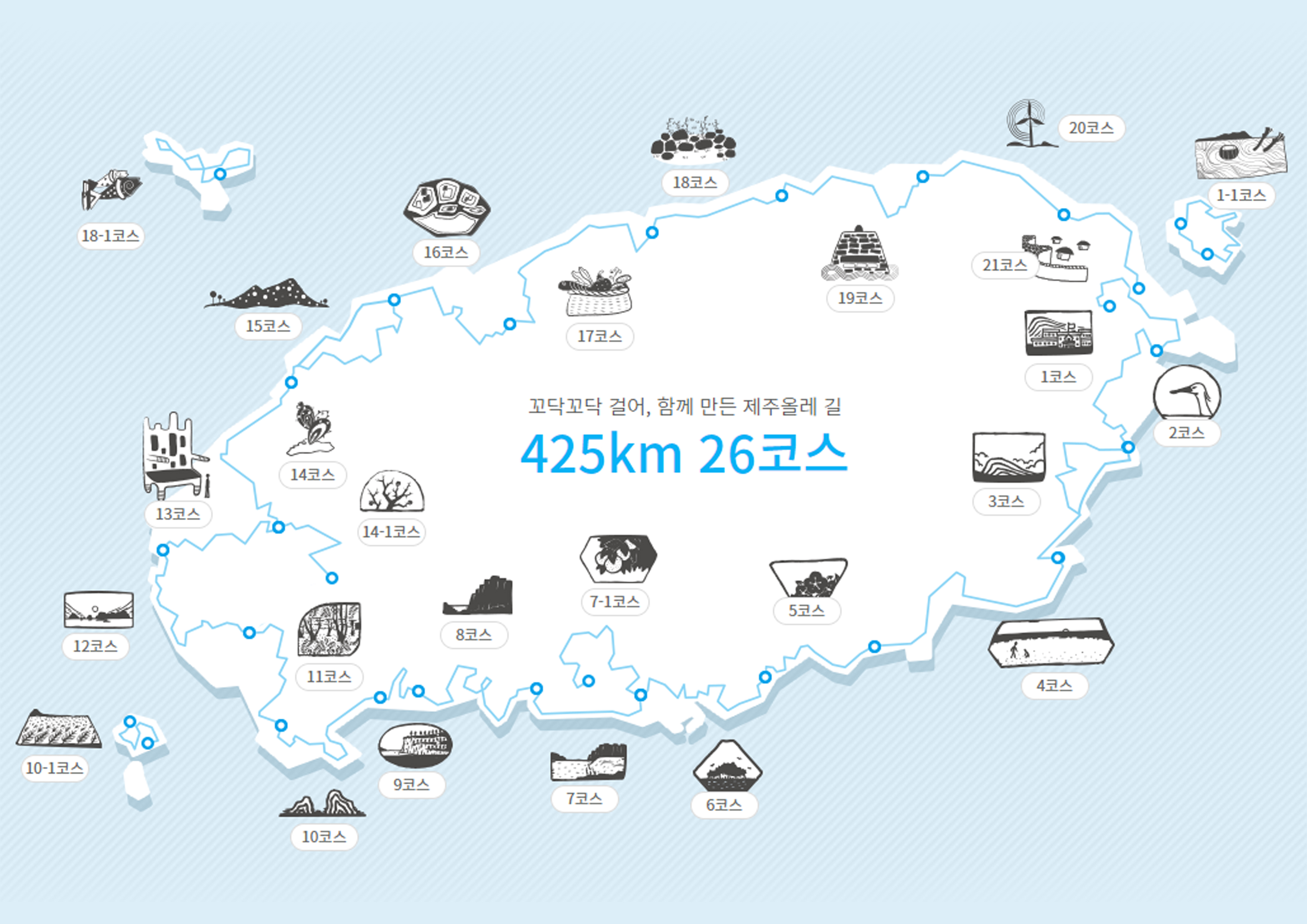 올레길 전체지도