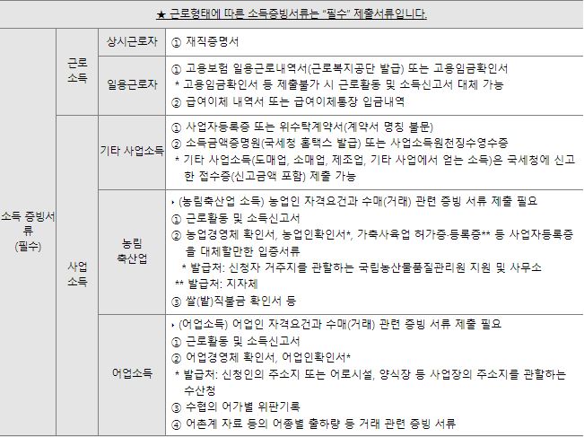 2023 청년내일저축계좌