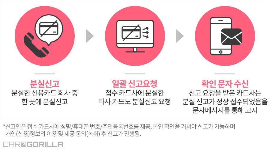 분실카드 일괄정지