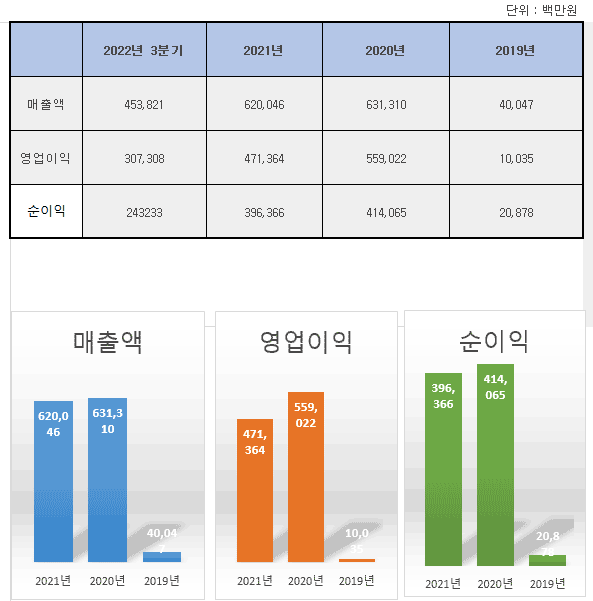 바이오 노트 공모주