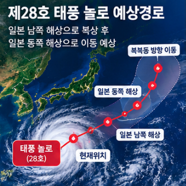 태풍 놀로 예상경로 