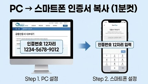 PC &rarr; 스마트폰 인증서 복사