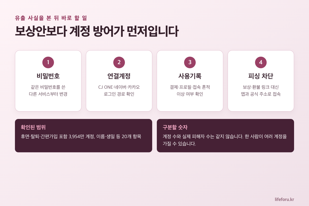 티빙 개인정보 유출 뒤 비밀번호 연결계정 사용기록 피싱을 확인하는 네 단계