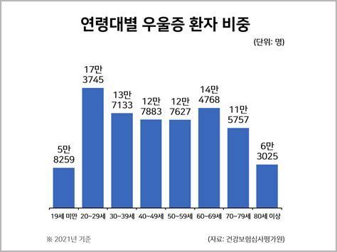 중년 우울증