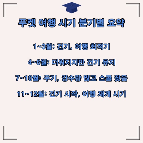 푸켓 여행 시기를 1~12월까지 분기별로 요약해 시기 선택에 도움을 주는 정보 이미지입니다.