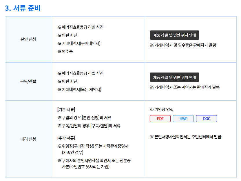 으뜸효율 가전 환급