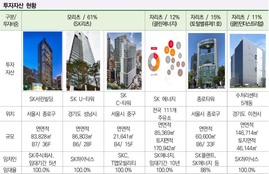 SK리츠 투자 자산 사진