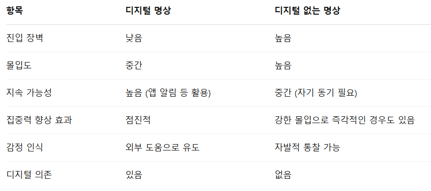 실질적인_효과_비교