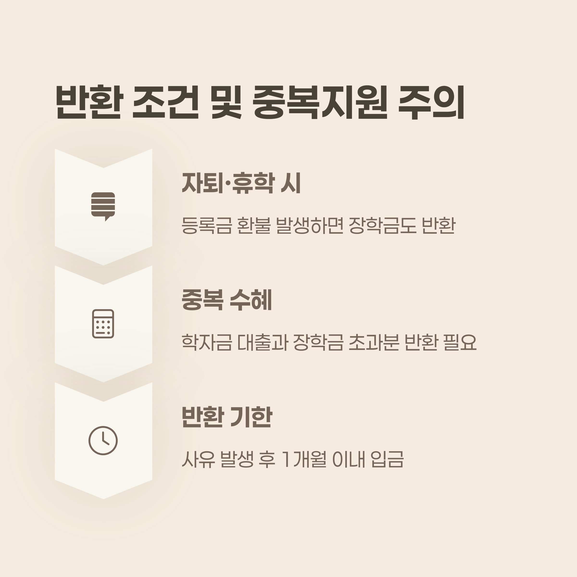 국가장학금 반환 조건 및 중복지원 주의