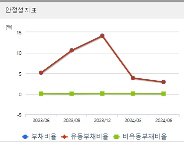 샌즈랩 주가 전망 안정성